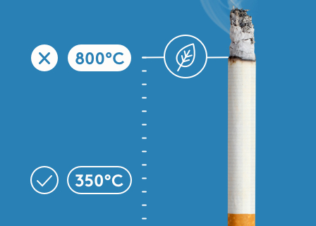 Quemaduras de cigarrillos a 800 ° C