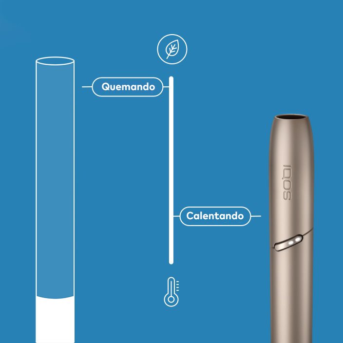 Tecnología de calentamiento.